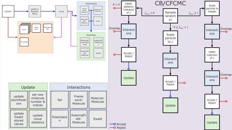 Raspa3 Moleculardynamics Struct Reference - Best Light Patterns in 4K