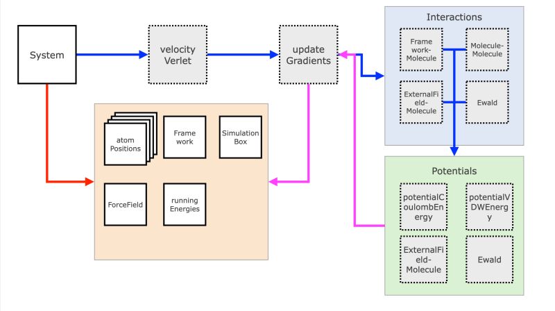 Raspa3 Moleculardynamics Struct Reference - Dark Images - Professional 4K Collection