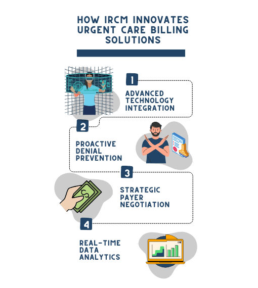 Urgent care billing services- ircm