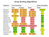 Algorithms Sorting Ds Algorithms