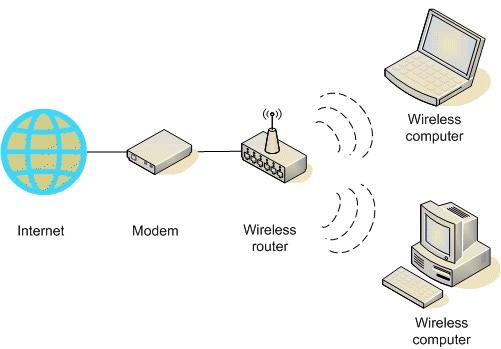 Cara mengaktifkan sinyal internet pakai modem di laptop