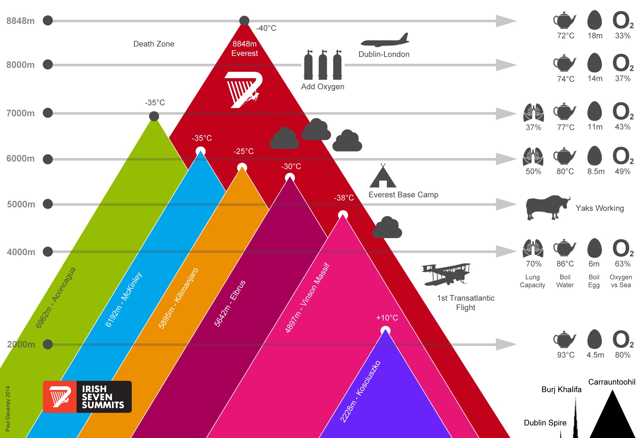 7 Summits Map 