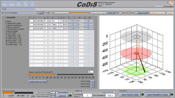 Vibration Diagnostics And Overhaul Procedures In Hpp Jajce 1