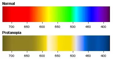 There are three main categories of colors: Mild Protan | IrisTech