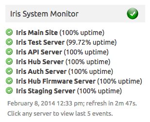 Activity Iris Users - Download Incredible Minimal Wallpaper | Retina