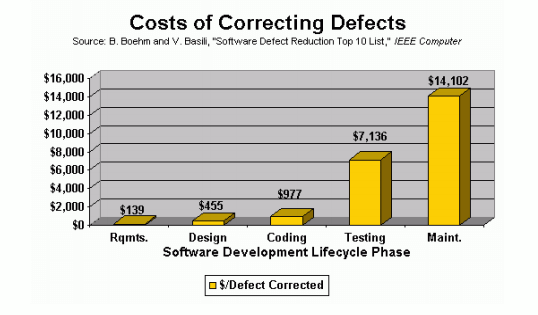 rules for business analysts