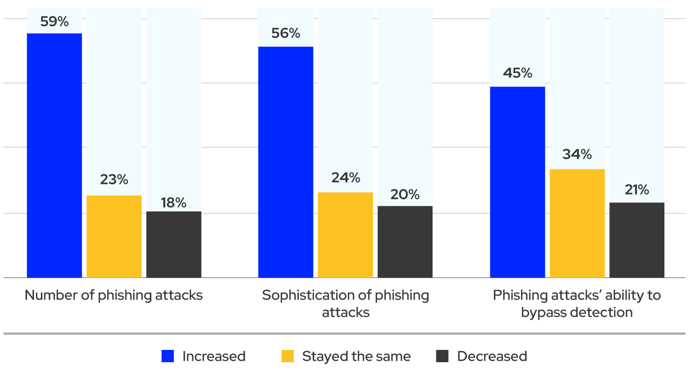 Types Of Phishing Prevention Methods Download Scientific Diagram - Incredible Abstract Wallpaper - Desktop