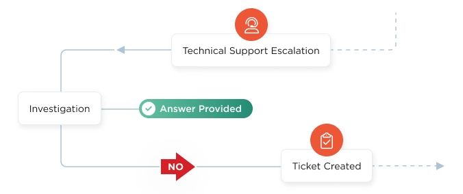 Customer Focused Engineering Support Iron Software - Classic 4K Nature Arts | Free Download
