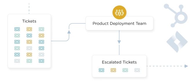 Customer Focused Engineering Support Iron Software - Download Gorgeous Light Photo | Retina