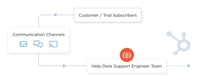 Customer Focused Engineering Support Iron Software - Ultra HD Colorful Backgrounds for Desktop