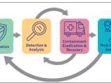 Boost Your Incident Response Plan With Tabletop Exercises