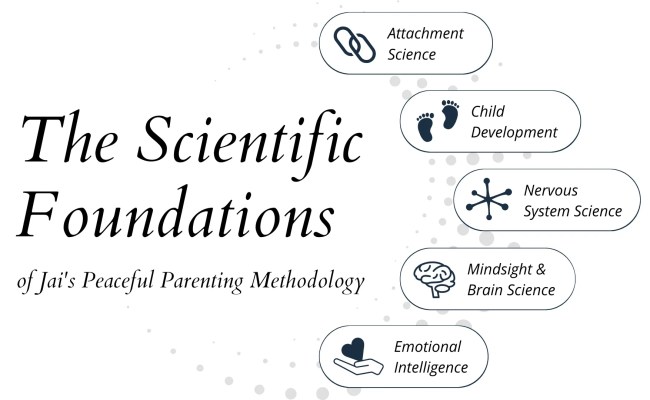 Parenting Coach Certification Program | Jai Institute For Parenting