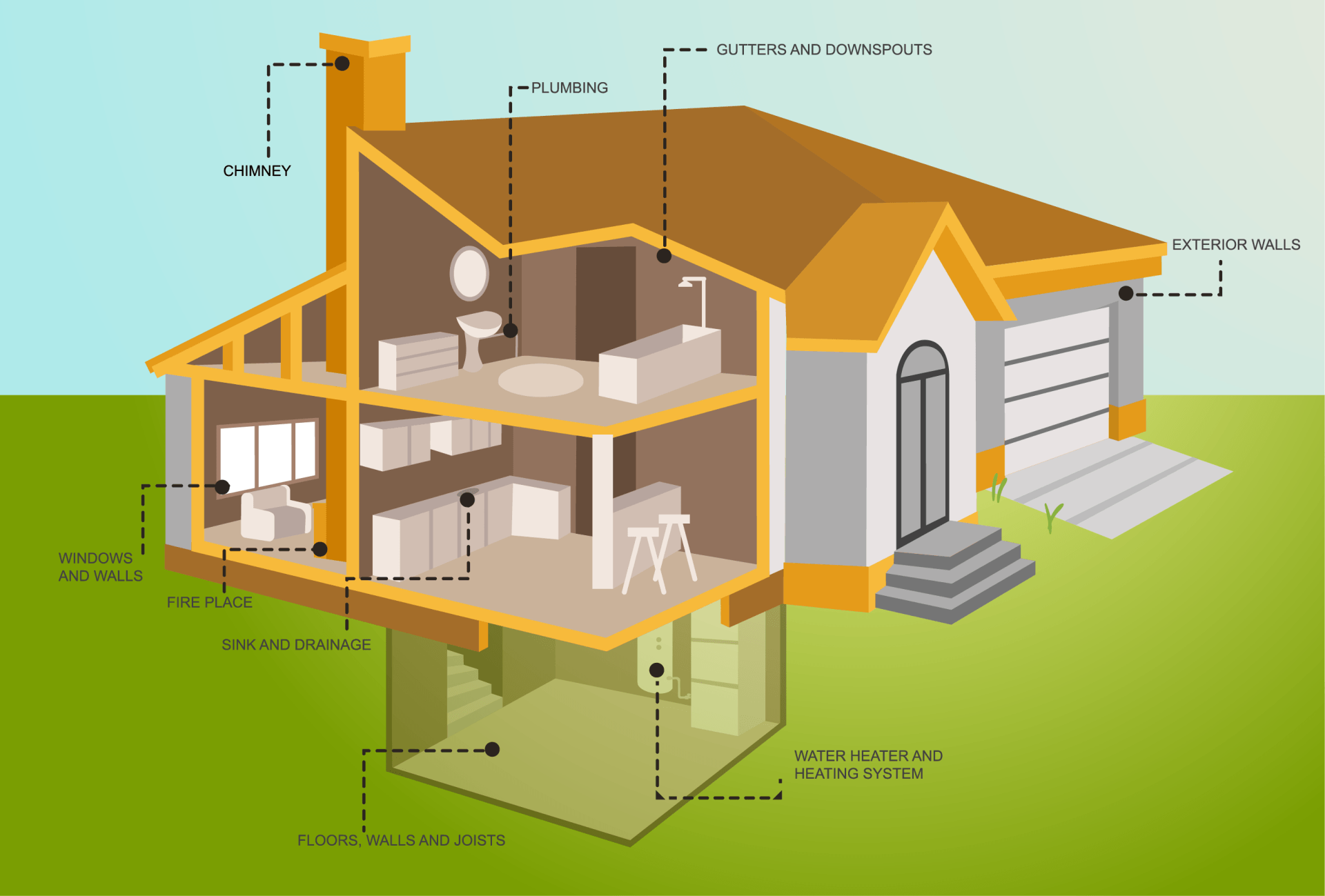 Home inspections services