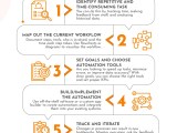 Workflow Automation 101 Examples Tools Implementation