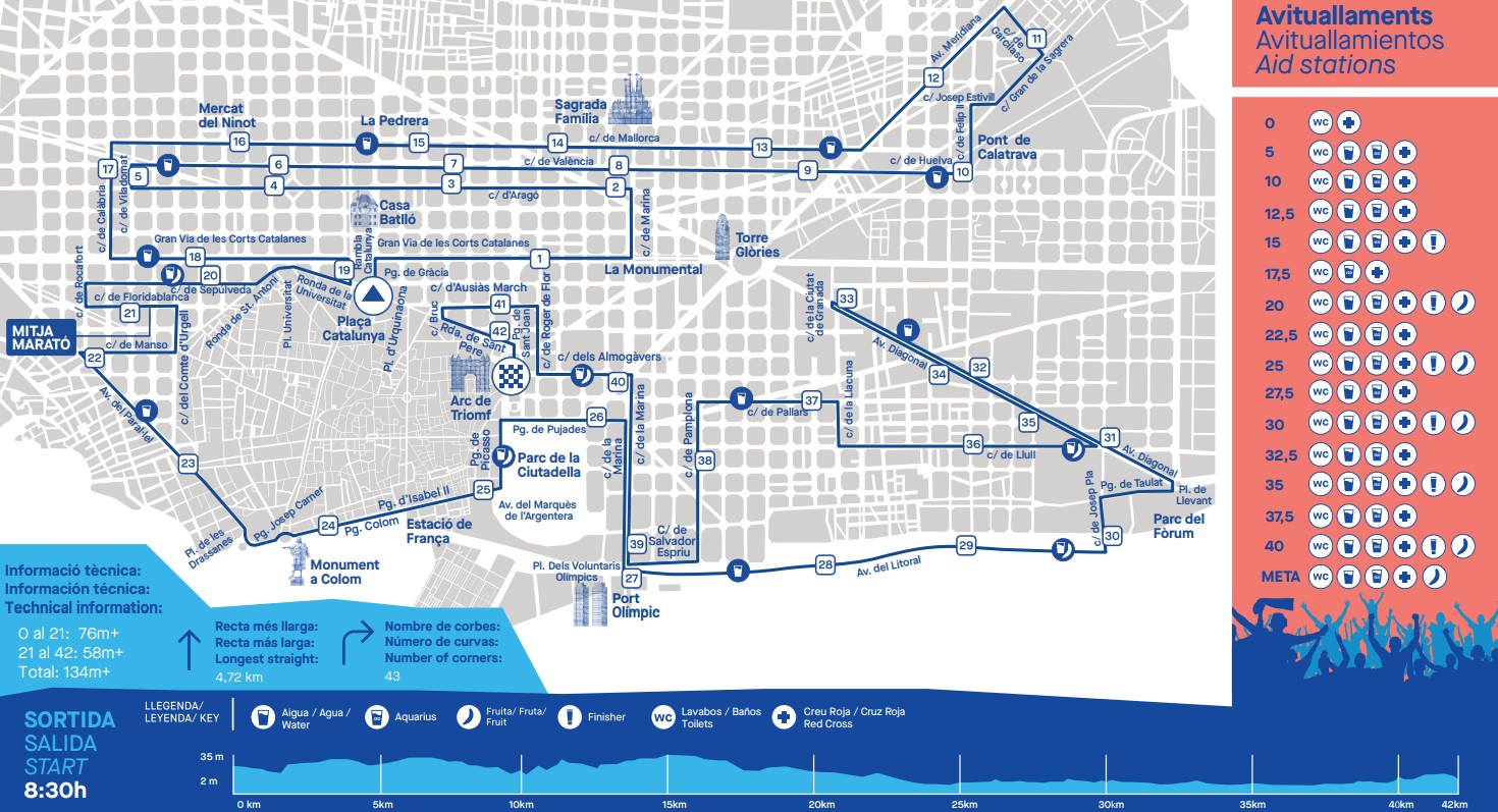 15 2026 Vid IRun Barcelona Map 