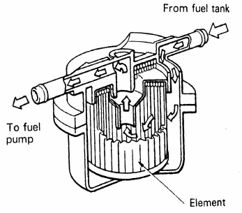 Bila rocker arm ditekan oleh nok, diafragma tertarik ke bawah sehingga ruang diatas. Komponen Sistem Bahan Bakar Mekanik Irvanmaulana201