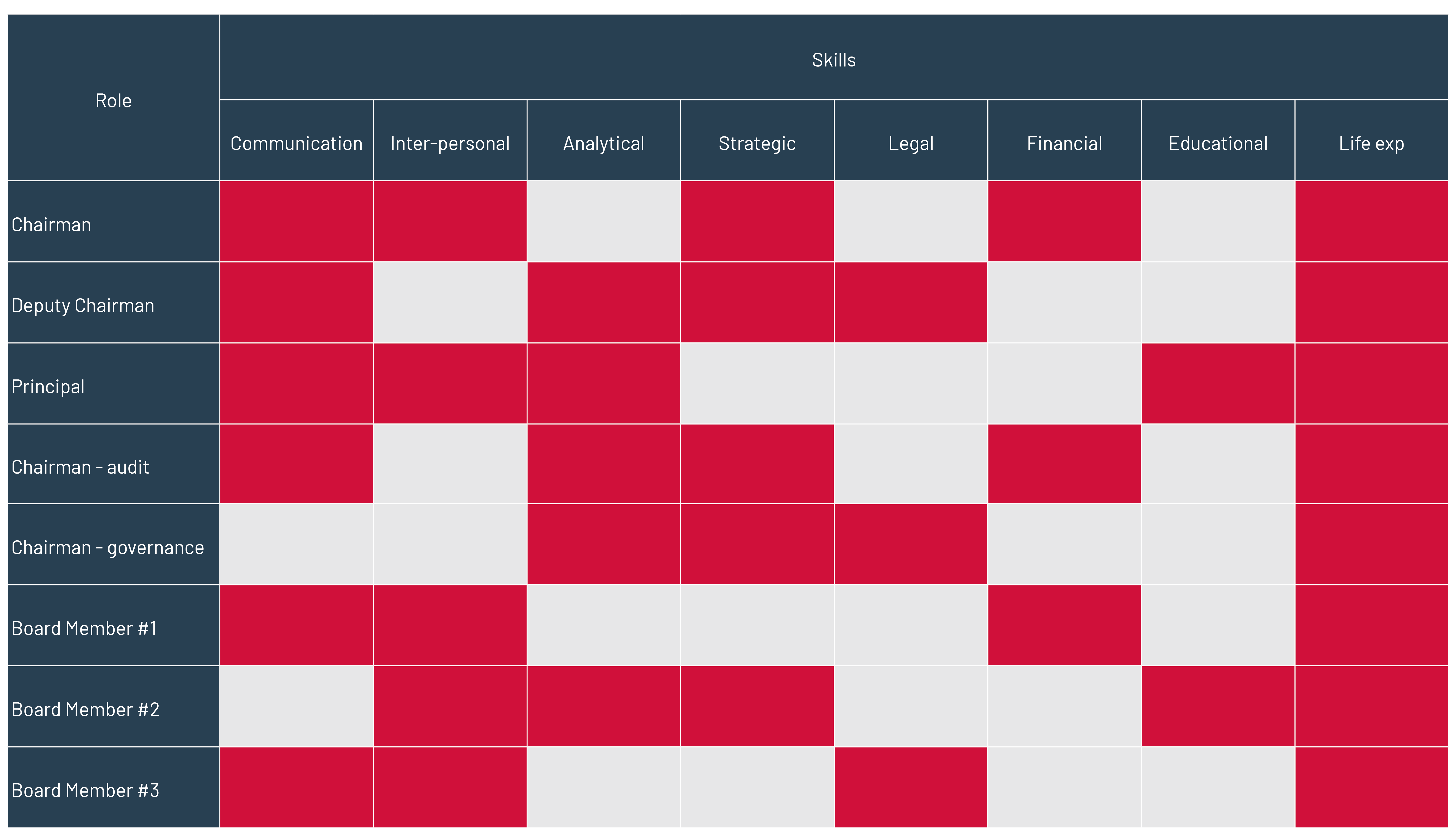 Governance Independent Schools Victoria