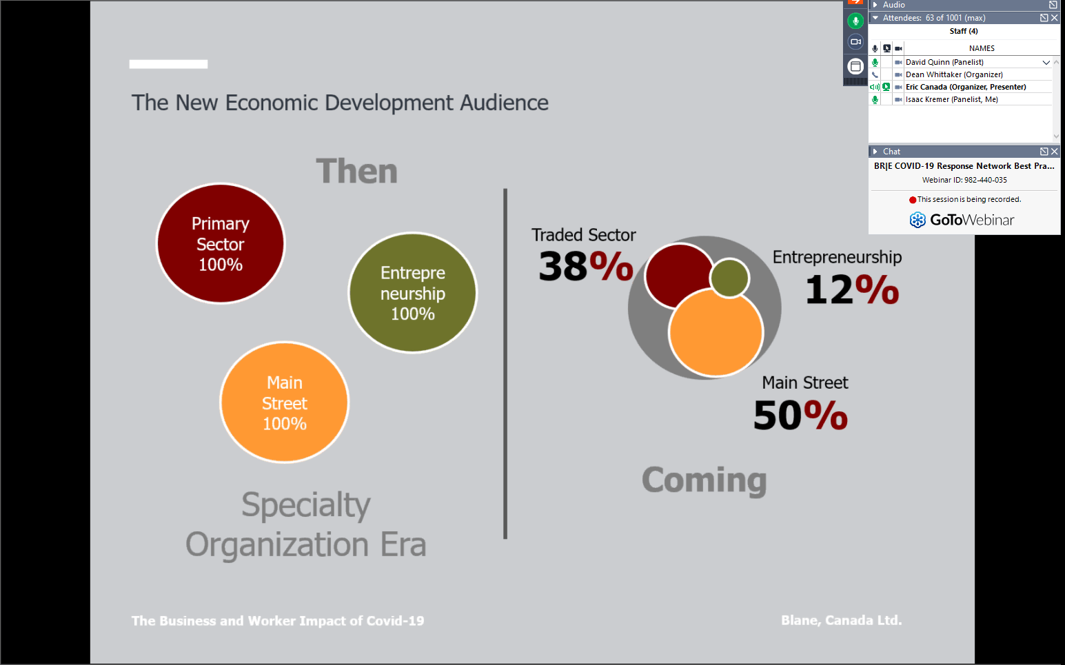 Equitable Entrepreneurial Ecosystems and the New Economic Development Audience