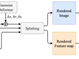 Dgd Dynamic 3d Gaussians Distillation