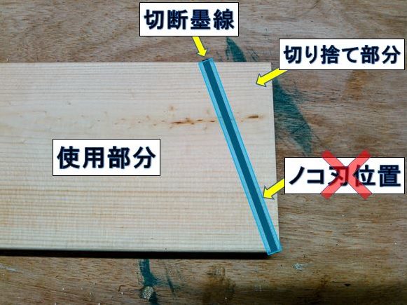 墨線の真上にノコ刃をあてる