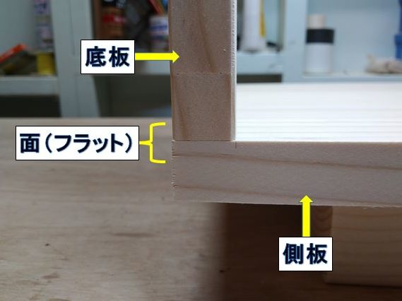 底板と側板を面(つら)で接合