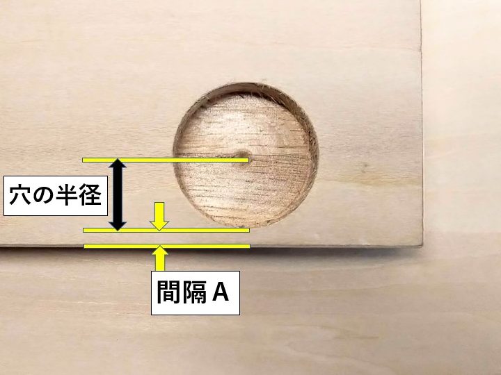 穴の中心位置