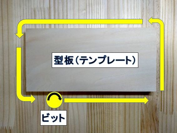 型板(テンプレート)を使用し外側を切削加工