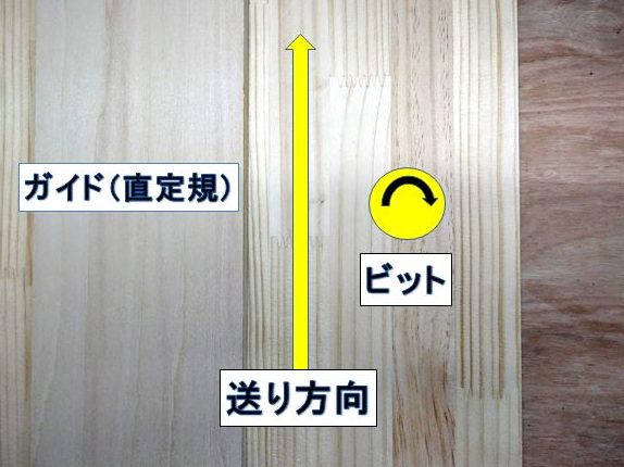 ガイド(直定規)を使用した切削加工