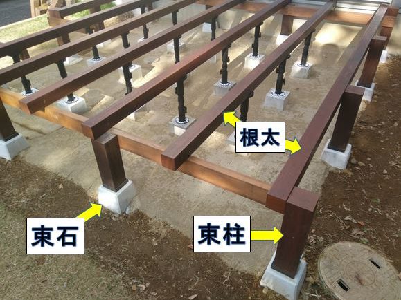 基礎・土台各部名称