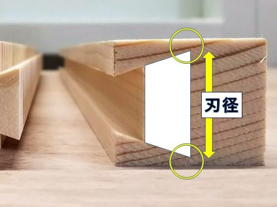 刃径を大きくすると、溝が弱くなる