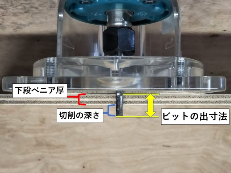 下段べニア厚+切削深さ=ビット出寸法
