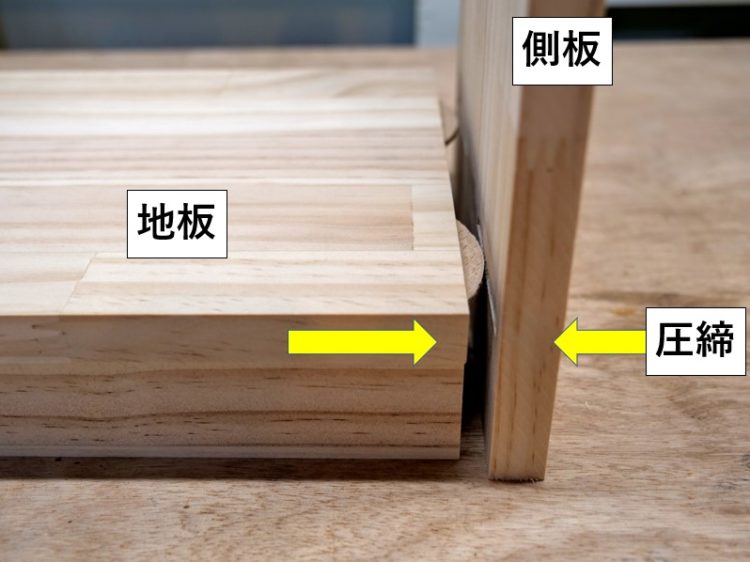 ビスケットをはめ込み圧締する