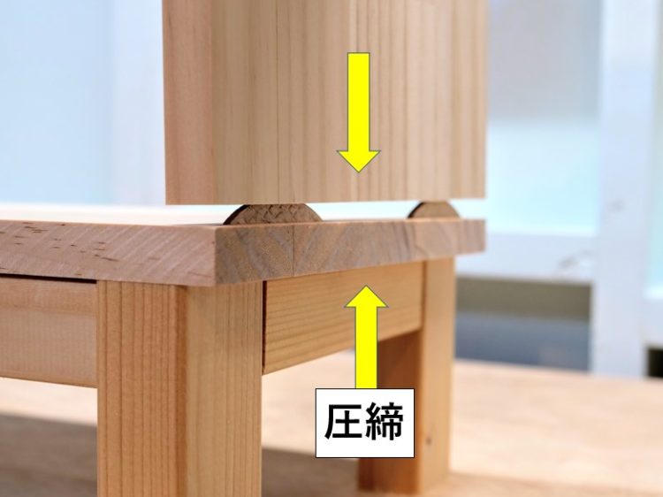 ビスケットを差し込み圧締する
