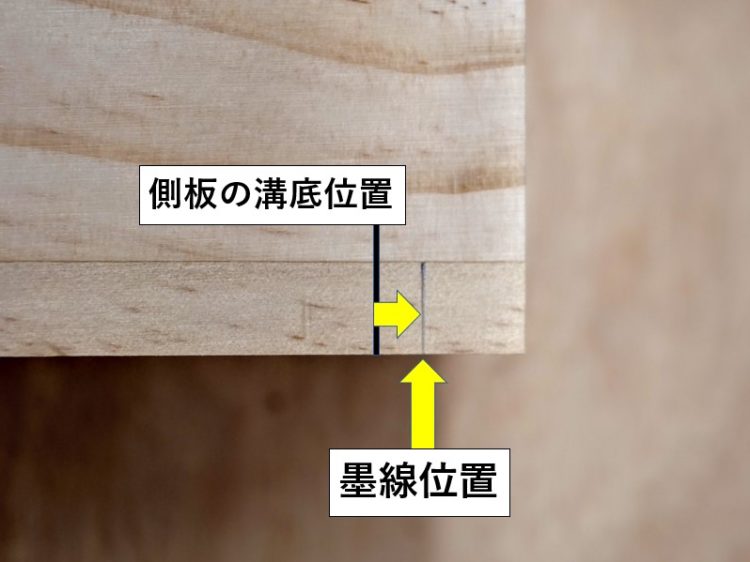 側板の溝底位置から半円分ずらした位置に墨付け