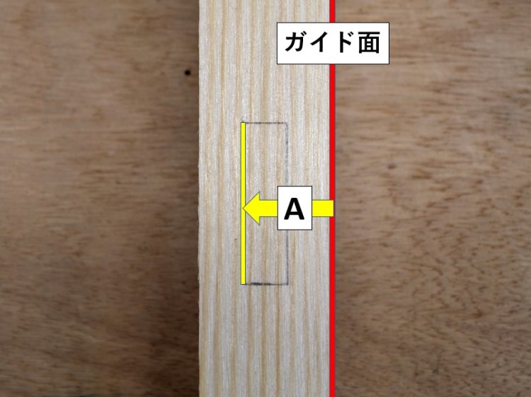 ①材ガイド面からほぞ穴の側面までの寸法A