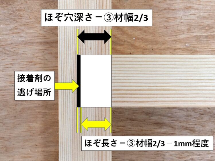 接合部断面