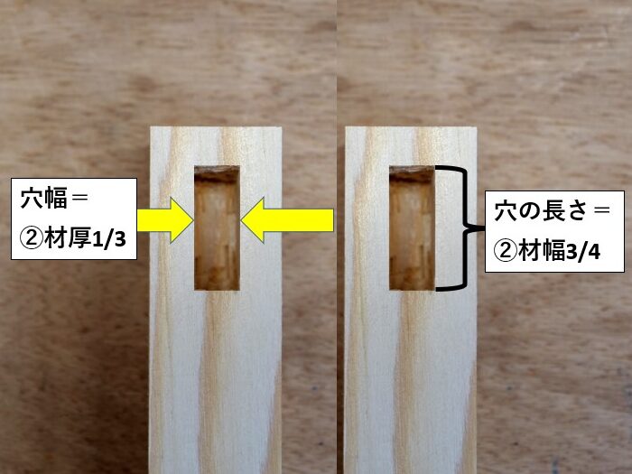 ①材ほぞ穴幅・長さの寸法