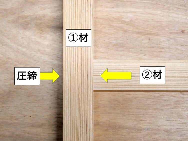 圧締して接合する