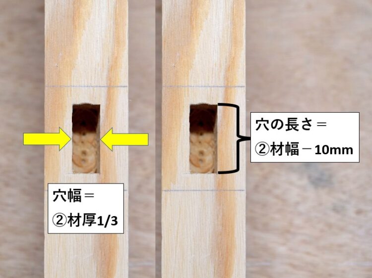 ①材ほぞ穴寸法