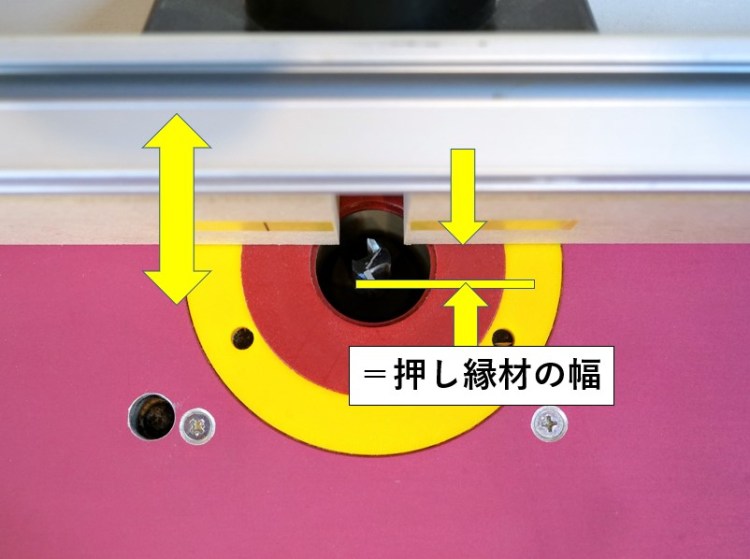 フェンスを前後し、切削幅を調整する