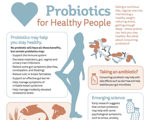 Isapp Releases New Infographic Probiotics For Healthy