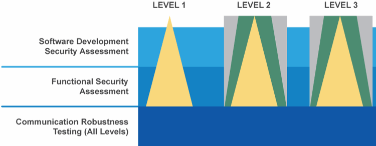 Iec 62443 Csa Certification - Beautiful Full HD Geometric Patterns | Free Download