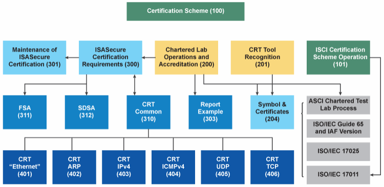 Iec 62443 Csa Certification - Geometric Illustration Collection - Retina Quality