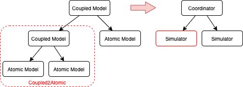 Github Iscar Ucm Xdevs Xdevs A Cross Platform Discrete Event System - Premium Landscape Pattern Gallery - Mobile