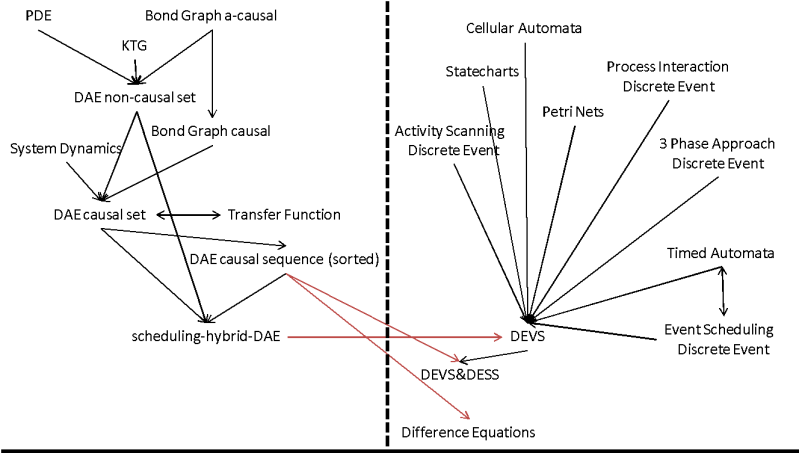 Github Iscar Ucm Xdevs Xdevs A Cross Platform Discrete Event System - Stunning Mobile Minimal Photos | Free Download