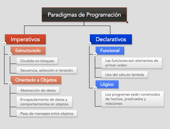 Paradigmas