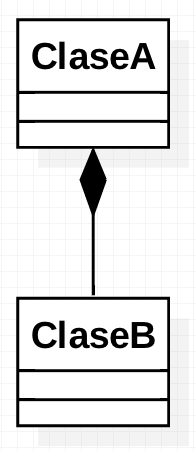 Composición