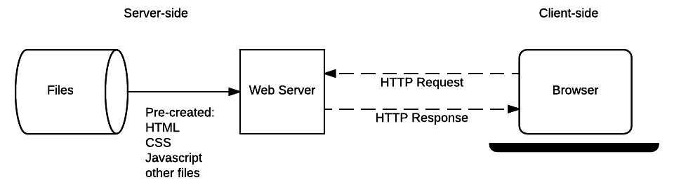 Basic Static App Server