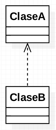 Dependencia