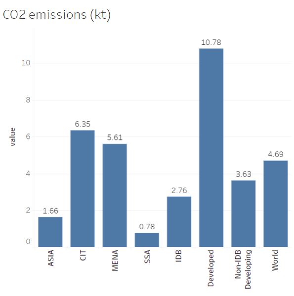 Co2 Git Co2 Github - Mountain Pictures - Beautiful Retina Collection